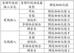 Figure BDA0001491618200000091