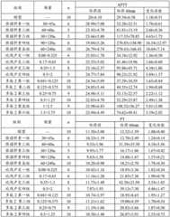 Figure BDA0003115831590000133