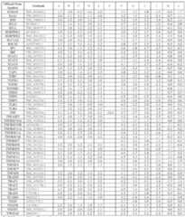Figure imgf000199_0001