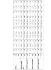 Figure 2022153375000094