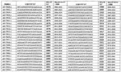 Figure 110113584-A0101-12-0320-212