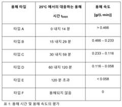 Figure 112020070626298-pct00035