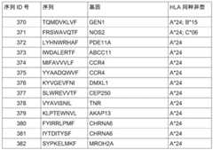 Figure BDA0002778222890000231