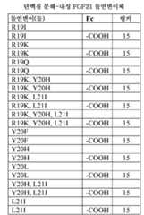 Figure 112011000089508-pct00012