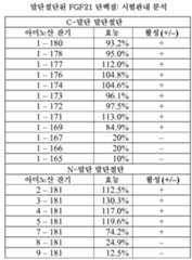 Figure 112011000089508-pct00006