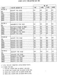 Figure 112005059079379-pct00004