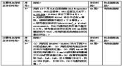 Figure PCTCN2019128099-APPB-000006