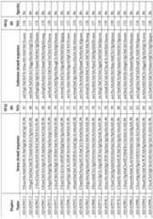 Figure imgf000100_0001