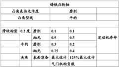 Figure BDA0001828858900000801