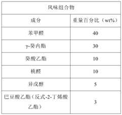 Figure PCTCN2019129445-appb-000005