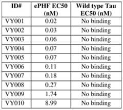 Figure imgf000280_0001