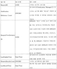 Figure 112005510106899-PCT00438