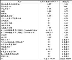 Figure BDA0000075938100000131