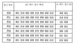 Figure 112004061518717-pct00002