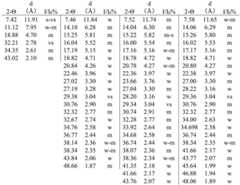 Figure BDA0003481962860000201