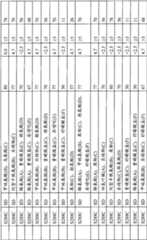 Figure BPA00001563191502391