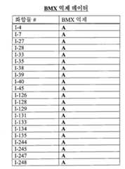 Figure 112016119396583-pat00706