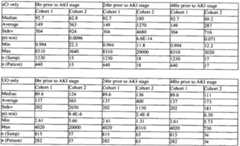 Figure imgf000099_0003