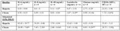 Figure imgf000064_0001