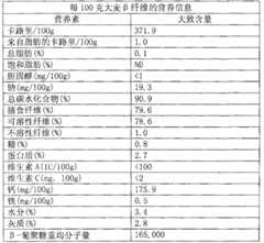 Figure G2009101635557D00201