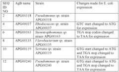 Figure imgf000035_0001