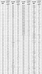 Figure BDA0003027264030005191