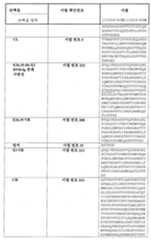 Figure 112015032492684-pat00068