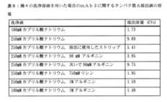 Figure 0007058272000009