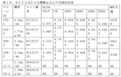 Figure 2022507836000051