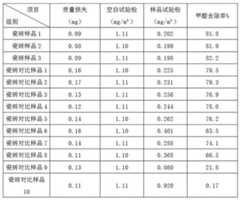 Figure 761502DEST_PATH_IMAGE004