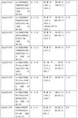 Figure 2007800458747A00800211