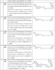 Figure GDA0003276334280000251