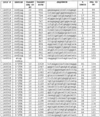 Figure imgf000121_0001