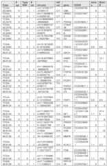 Figure imgf000275_0001