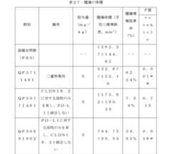 Figure 0007463000000036