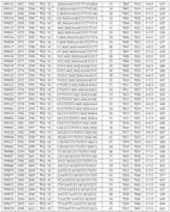 Figure 112016114379466-pct00449