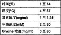 Figure BSA0000137273090000911