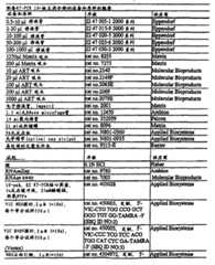 Figure BSA00000606821202901