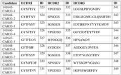 Figure imgf000087_0002