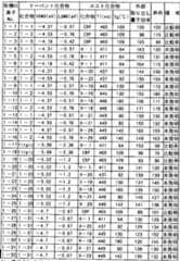 Figure imgf000081_0001