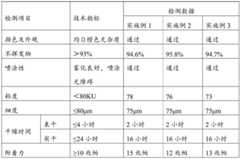 Figure BDA0003332907340000101