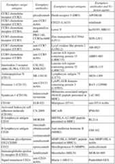 Figure imgf000024_0001