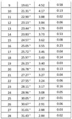 Figure imgf000075_0003