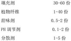 Figure BDA0003417284290000021