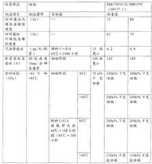 Figure A20081008580000291