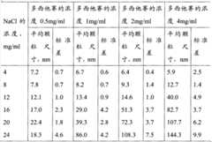 Figure BPA00001205308800201