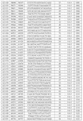 Figure 112021075844870-pat00067