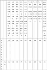 Figure BDA0002465283840000891