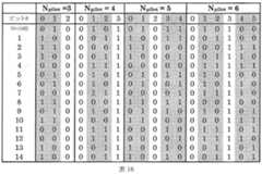 Figure 0007534272000018