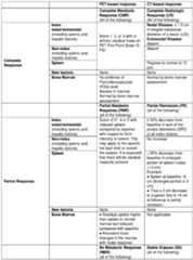 Figure imgf000197_0001